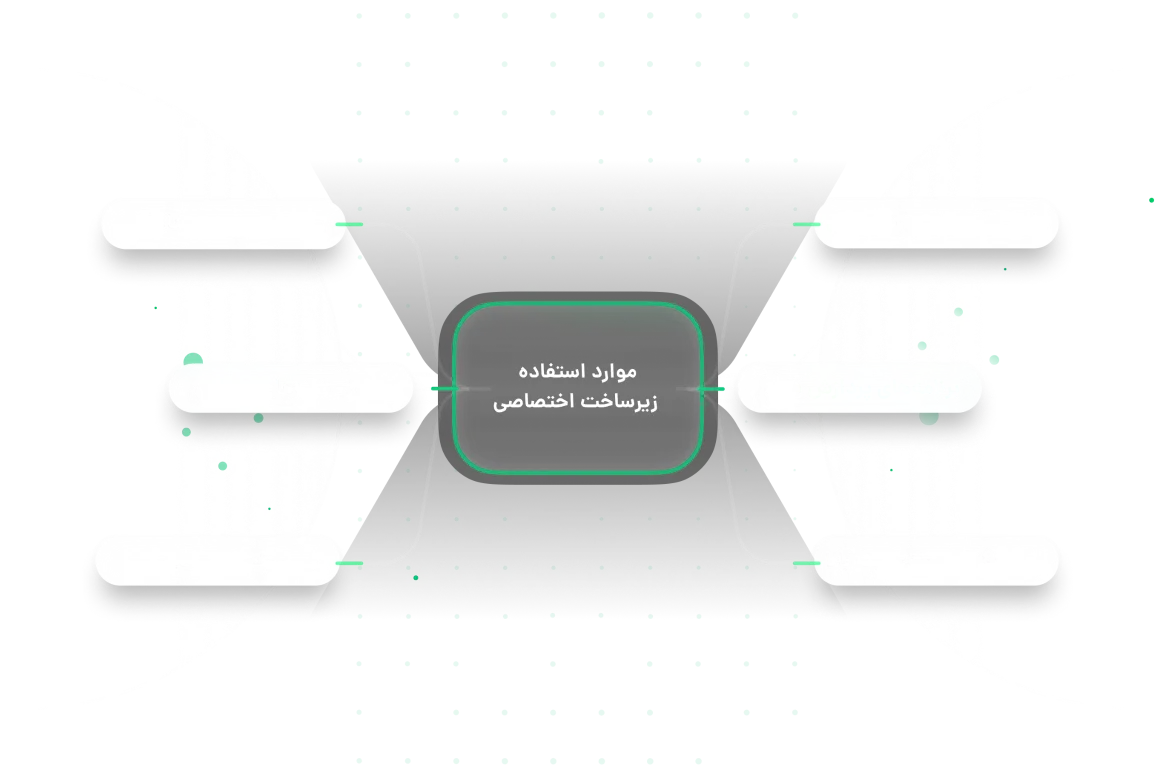 سرورهای اختصاصی آلماهاست | عملکرد، امنیت و سفارشی‌سازی بی‌نظیر - در چه مواردی استفاده از سرور اختصاصی توصیه می‌شود؟