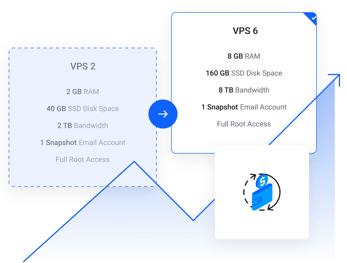 Pay-as-you-go billing