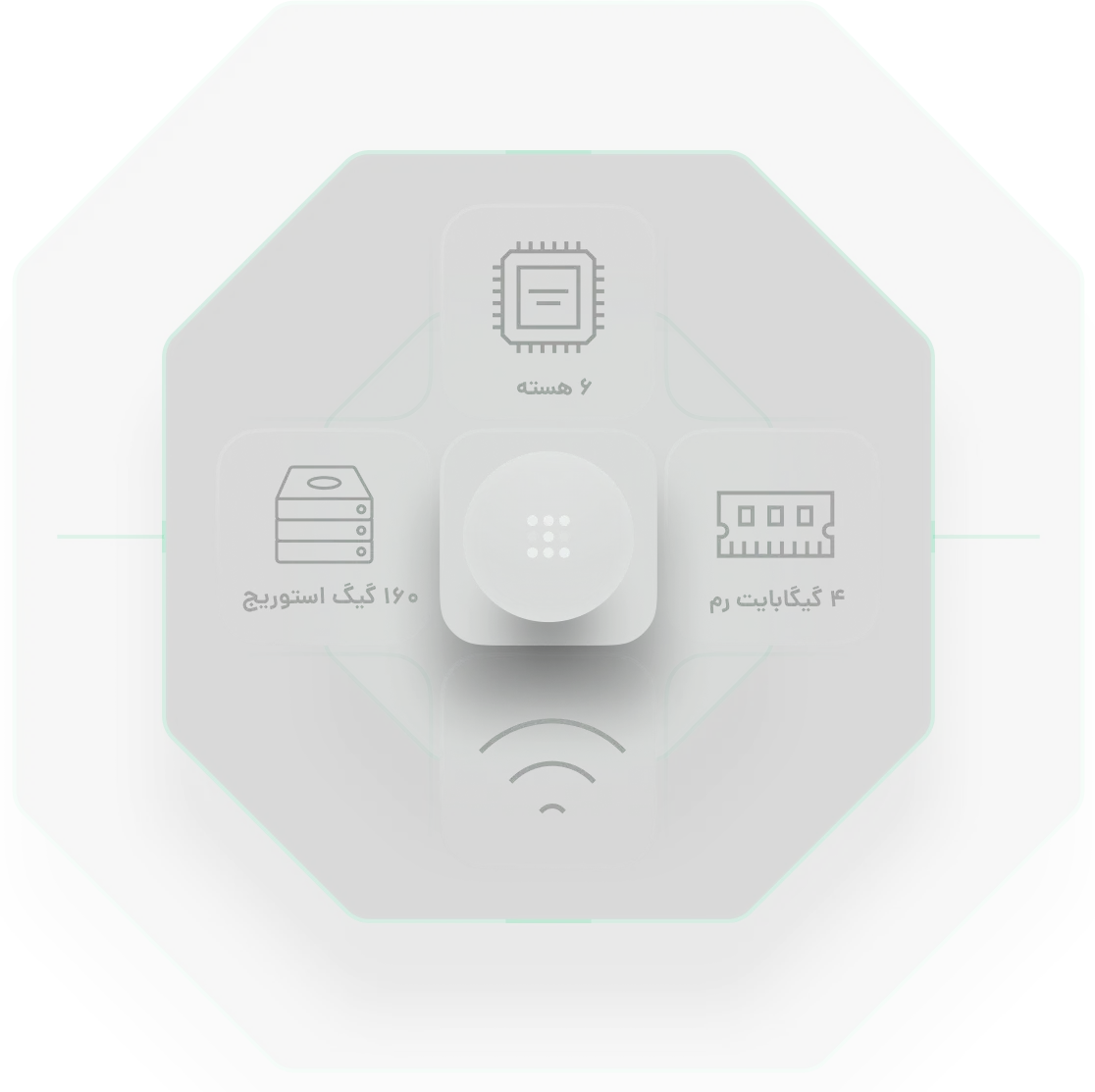سرور نیمه اختصاصی آلماهاست | عملکرد، امنیت و سفارشی‌سازی بی‌نظیر - منابع اختصاصی ترافیک نامحدود